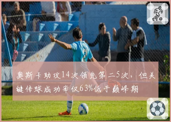 奥斯卡助攻14次领先第二5次，但关键传球成功率仅63%低于巅峰期